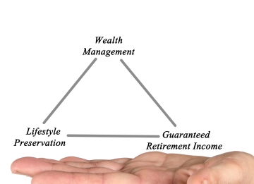 Diagram of finance